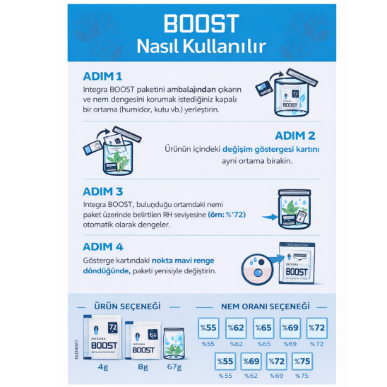 Integra Boost %72 8gr Puro Nemlendirici Integra Boost %72 8gr Puro Nemlendirici